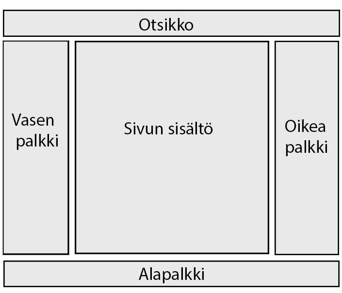 33 Otsikkopalkki toteutettiin näyttämään tiedot sovelluksesta, josta käyttötietoa kerätään sekä linkit muihin yritykseen liittyville WWW-sivuille.