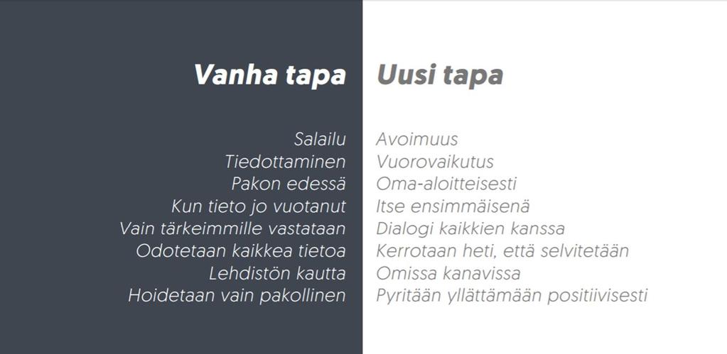 Viestinnän muutos: vanhasta