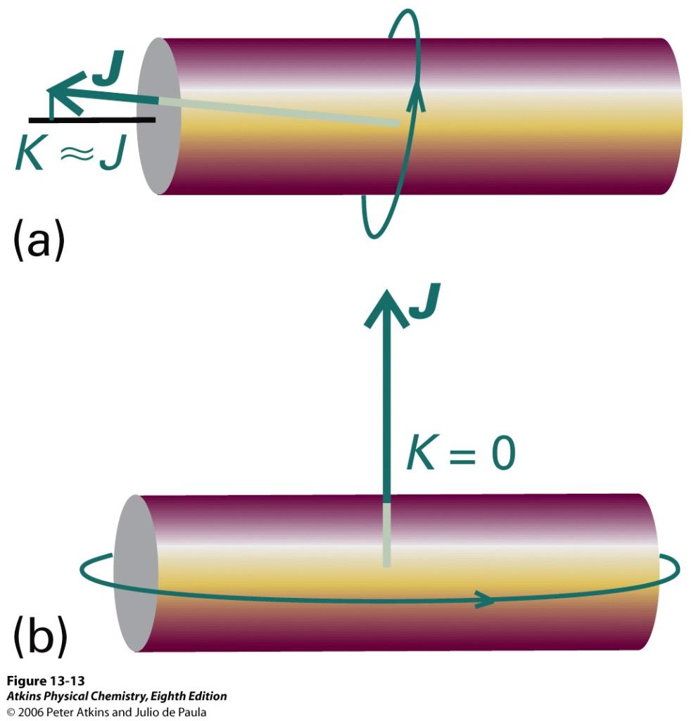 J a = Kh K = 0,±1,.