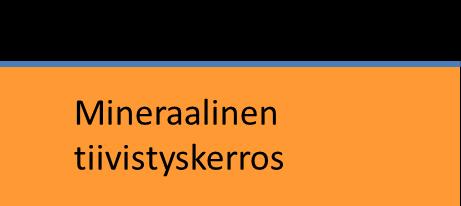 täydennetty bentoniittimatolla Uusilla kaivosalueilla yleisin keinotekoinen