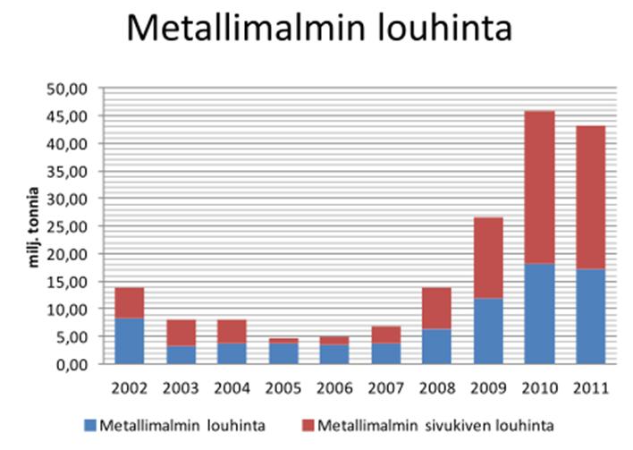 Kaivosteollisuus