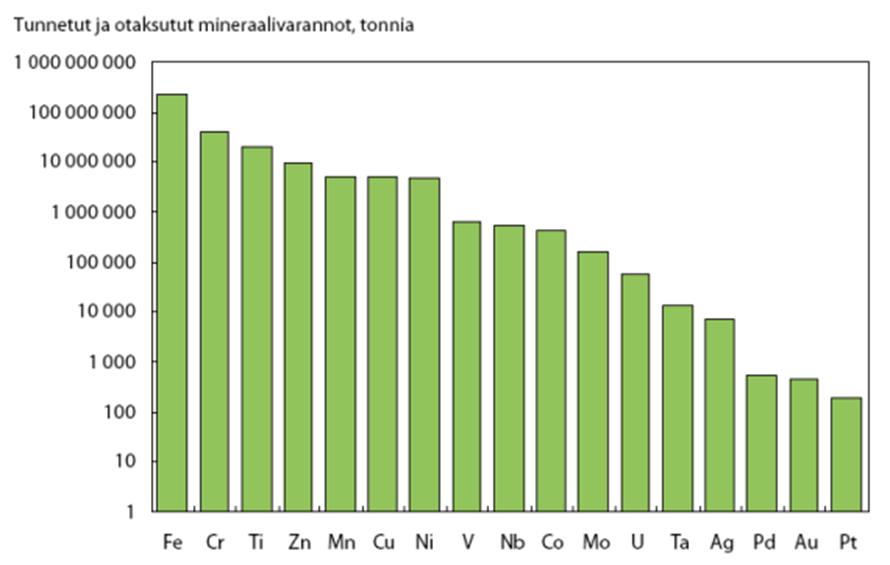 Tutkimustoiminta ja tulevaisuus Valmisteilla on noin 10-15 merkittävää uusien kaivosten käynnistämiseen ja