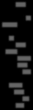 Kaikki, n=00 Naiset, n= Miehet, n=4 1- vuotiaat, n= 2- vuotiaat, n=1-44