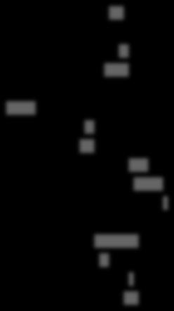 Kaikki, n=00 Naiset, n= Miehet, n=4 1- vuotiaat, n= 2- vuotiaat, n=1-44 vuotiaat, n= 4-4 vuotiaat, n=1-4 vuotiaat, n= + vuotiaat, n= Yli 0000as. kaupunki, n=2 Alle 0000as.