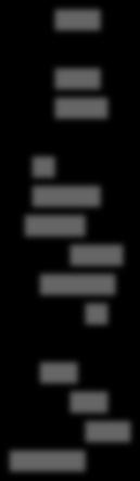 Kaikki, n=00 Naiset, n= Miehet, n=4 1- vuotiaat, n= 2- vuotiaat, n=1-44 vuotiaat, n= 4-4 vuotiaat, n=1-4 vuotiaat, n= + vuotiaat, n= Yli 0000as. kaupunki, n=2 Alle 0000as.