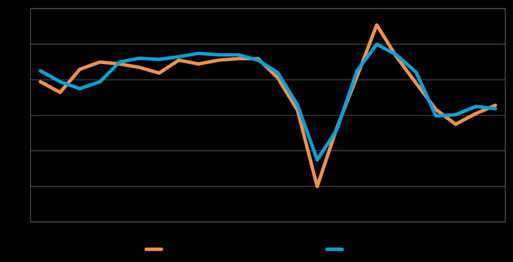 9 4. PK-YRITYSTEN SUHDANNENÄKYMÄT Pk-yritysten suhdannenäkymiä kuvaava saldoluku on koko maassa pysynyt lähes samana verrattuna kevääseen 2013.