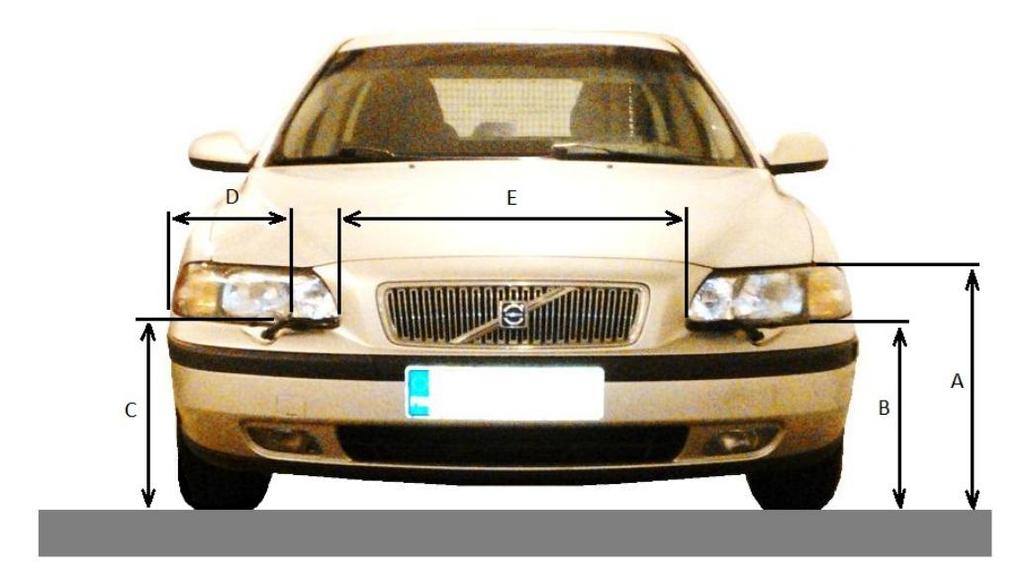 16 ajoneuvon pituussuuntaisesta keskitasosta, kun tarkoitetaan kokonaisleveyttä, ja vertailuakselin suuntaisen näkyvän pinnan sisäreunoista, kun tarkoitetaan valaisimien välistä etäisyyttä (Trafi
