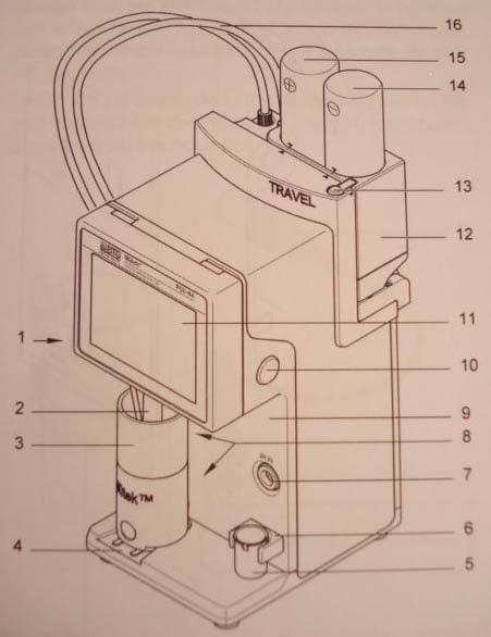 31 (42) Liite 1/1 Varaustilamittauslaitteen käyttöohje Mütek PCD-04 TRAVEL Kuvio 10: Varaustilamittauslaitteen yleiskuva ja toiminnot. (Mütek PCD-04 (Travel) Operation Manual, 19.) 1.