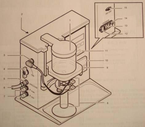 34 (42) Liite 2/1 Zeta-potentiaalimittauslaitteen käyttöohje Mütek SZP-06 Kuvio 11: Zeta-potentiaalimittauslaitteen yleiskuva ja toiminnot. (Mütek SZP-06 Operation Manual, 15.) 1. Suodossäiliö 9.