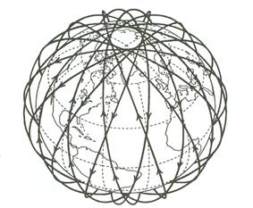Satelliittien kiertoradat Suurin osa
