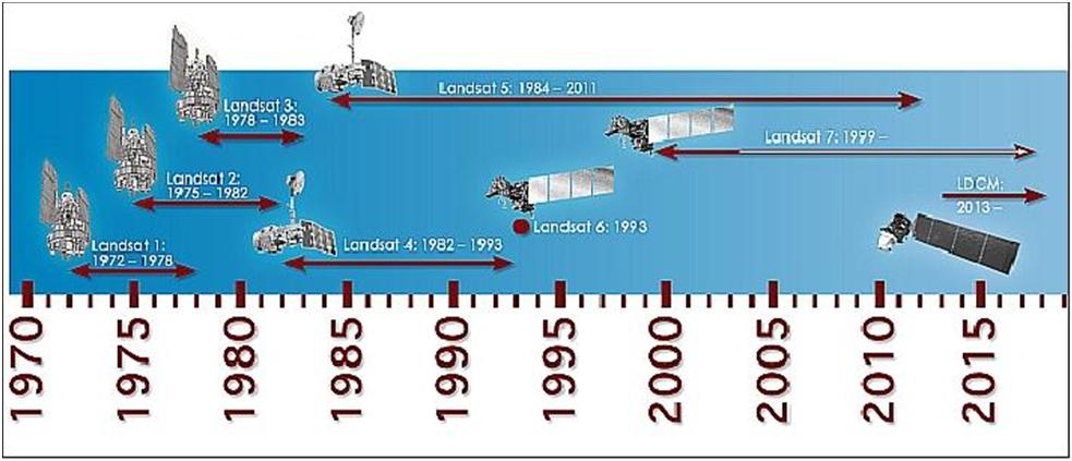 Landsat Landsat-satelliiteilla on loistava jatkumo kuvia on 1970- luvulta lähtien 37 Landsat 8 kanavat Passiivinen instrumentti