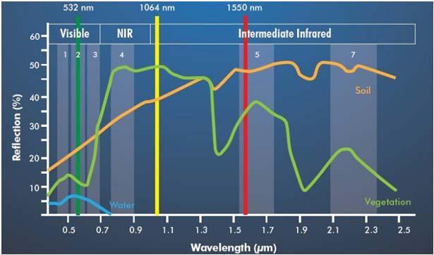 aallonpituuksilla 532 nm, 1064 nm ja 1550 nm 55 Optech Single photon
