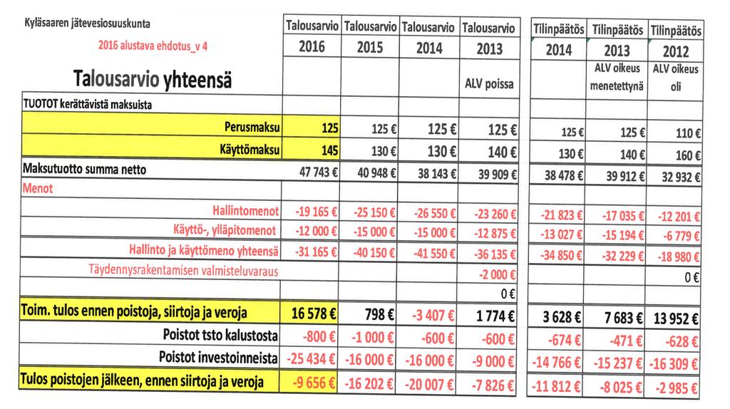 Kokous 8b Esitellään taustaksi Budjetti
