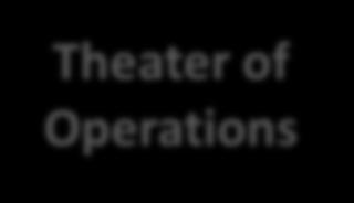 Theater of Operations