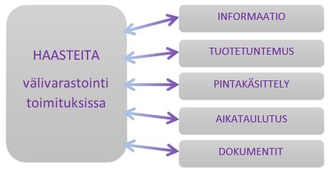 38 Tällöin kustannukset ovat entistä suuremmat ja koko projektitoimituksen aikataulu voi pidentyä entisestään.
