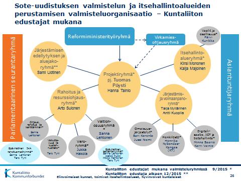 kanssa 4 Rajapinnat ja neuvottelumenettely Sisäinen taustaryhmä [pvm] Kuntatoimijoiden verkosto Kuntaliiton verkostot osana valmistelua Teema Sote-valmistelijoiden verkoston tapaamiset Teema Teema