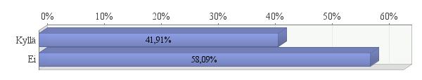 Yllättävän suuren osan vastaajista, eli 58,0 % osalta ei sorkkahoitotietoja tallennettu neuvonnan tietokantaan lainkaan. Sorkkahoitotietojen tallennus Kuvio 16.