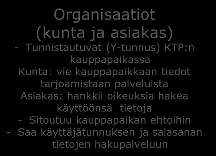 KuntaTietoPalvelu (KTP) - konsepti http://www.