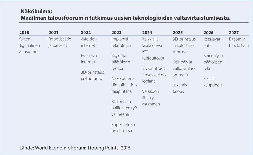 TEKNOLOGIOIDEN