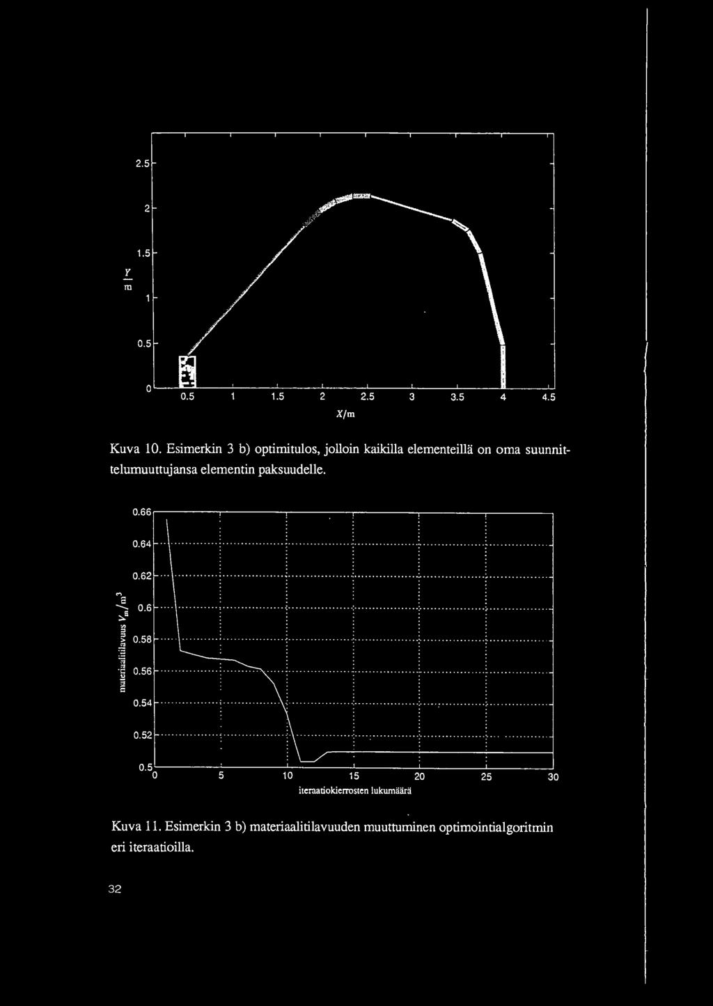 suunnittelumuuttujansa elementin paksuudelle. 0.64 0.62........................................,.