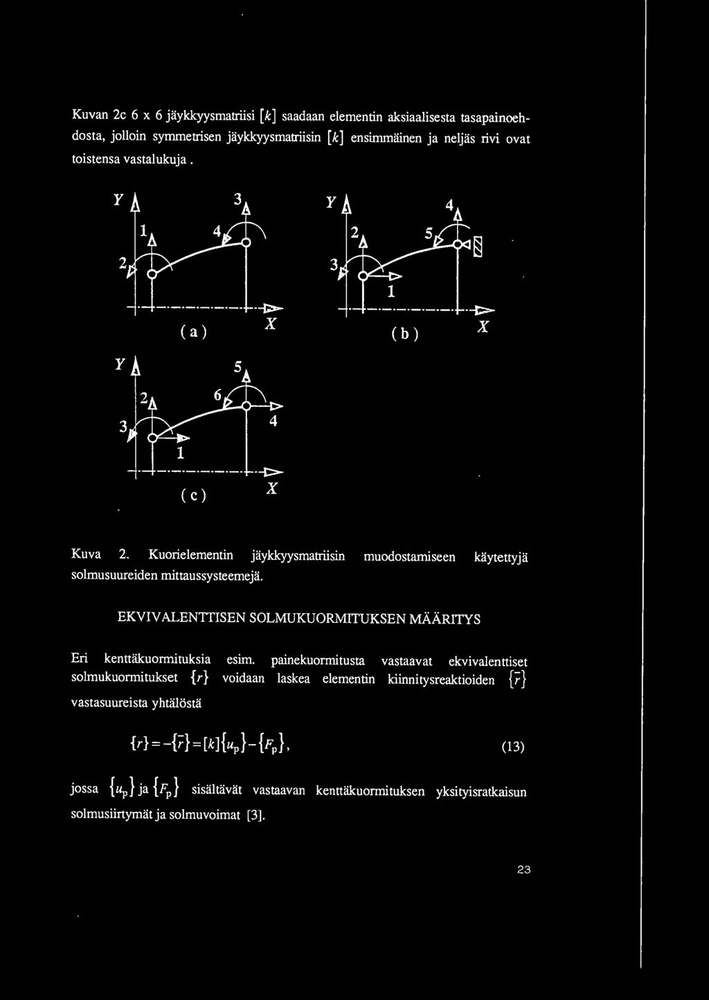 Kuvan 2c 6 x 6 jii.ykkyysmatriisi [ k] saadaan elementin aksiaalisesta tasapainoehdosta, jolloin symmetrisen jii.ykkyysmatriisin [ k] ensimmii.inen ja neljas rivi ovat toistensa vastalukuja.