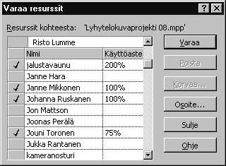 Oppitunti 8 Varaustietojen hienosäätäminen 179 Microsoft Project poistaa Raimo Niemen varauksen tehtävälle ja varaa Janne Mikkosen.