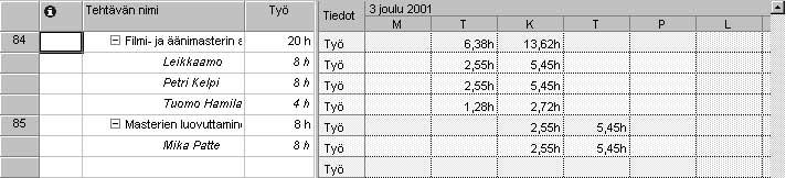 182 Microsoft Project 2000 Trainer Tehtävälle voi esimerkiksi olla varattuna neljä resurssia. Kolme resursseista työskentelee ensin tehtävässä ja neljäs tarkastaa työn laadun myöhemmin.