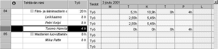 Oppitunti 8 Varaustietojen hienosäätäminen 183 Microsoft Project muuttaa Tuomo Hamilan varausta tehtävään niin, että Tuomo ei nyt tee tehtävässä töitä perjantaina, vaan vasta seuraavana maanantaina.