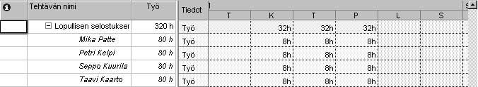 184 Microsoft Project 2000 Trainer 1 Valitse Muokkaa-valikosta Siirry, syötä Tunnus-laatikkoon 79 ja napsauta sitten OK-painiketta.