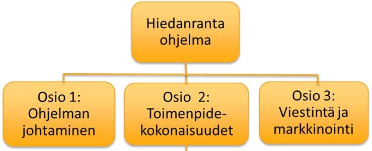 Tampereen kaupunki Sivu 11 Tutkimusten ja suunnitelmien edetessä laaditaan tarkemmin esim. projektisaldo menetelmällä alueen kustannukset alueelta saatavat tulot.