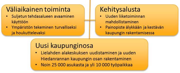 työllisyysvaikutuksen kautta sekä hyödyt elinkeinoelämälle Nykyisten toimijoiden toiminnan ja sen kehittämisen mahdollistaminen (DS Smith ja Pyroll) Välilliset verotulovaikutukset Hyötyjen