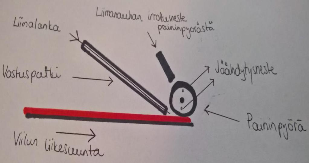 59 telojen yhtäläinen paine, jottei ainakaan sen vuoksi aaltoileva viilu nousisi toisen päälle.