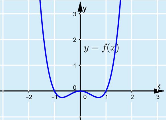 b) x 4 x > 0 Tarkasteltava lauseke voidaan kirjoittaa tulomuotoon: x 4 x = x (x 1) Ratkaistaan tekijöiden nollakohdat.