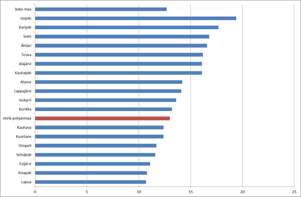 Pienituloisuusaste 2015 Tilasto kuvaa, kuinka suuri osa alueen väestöstä kuuluu kotitalouksiin, joiden tulot jäävät suhteellisen