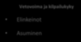 ohjelmarakenne Yleiskaavan