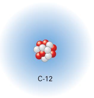 Positiivisesti varautuneet protonit ja varauksettomat neutronit muodostavat atomin ytimen. 3.