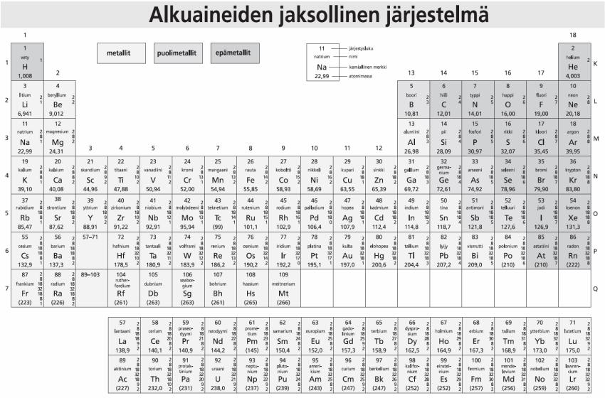 metallit puolimetallit epämetallit 11 natrium järjestysluku Na nimi 22,99