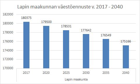 4. Taustaa Lapin maakunnan sote-uudistukselle 4.