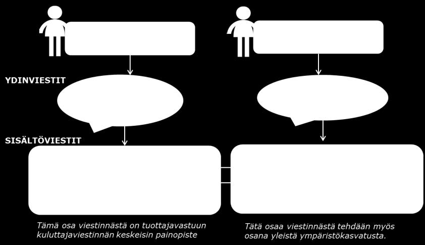 Tieto ja