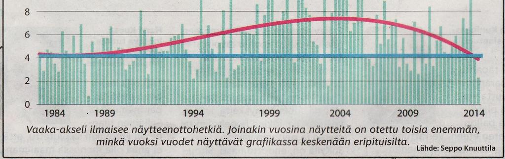 kesäaikainen