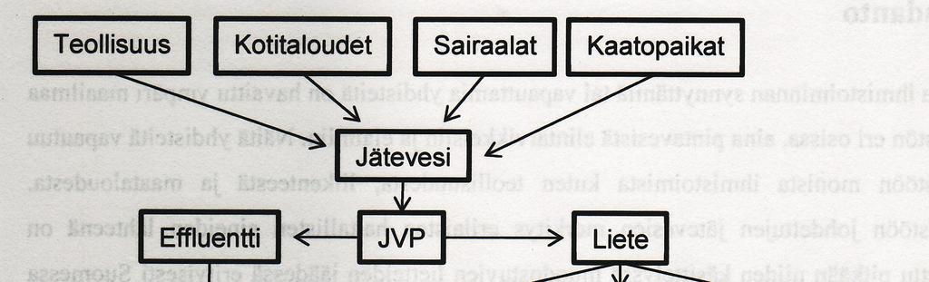 Aineet voivat
