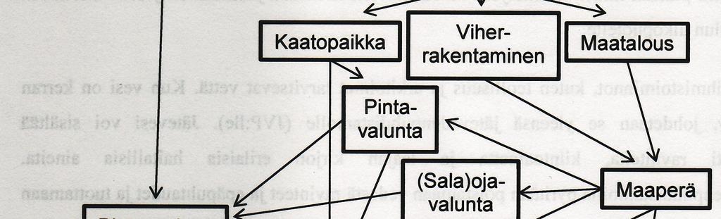 eri lietteistä; ks.