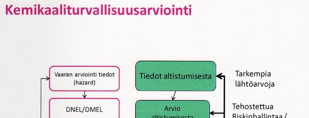Suomen Kemian Seura, ajankohtaista