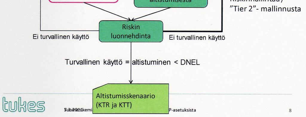 TUKES http://www.sths.
