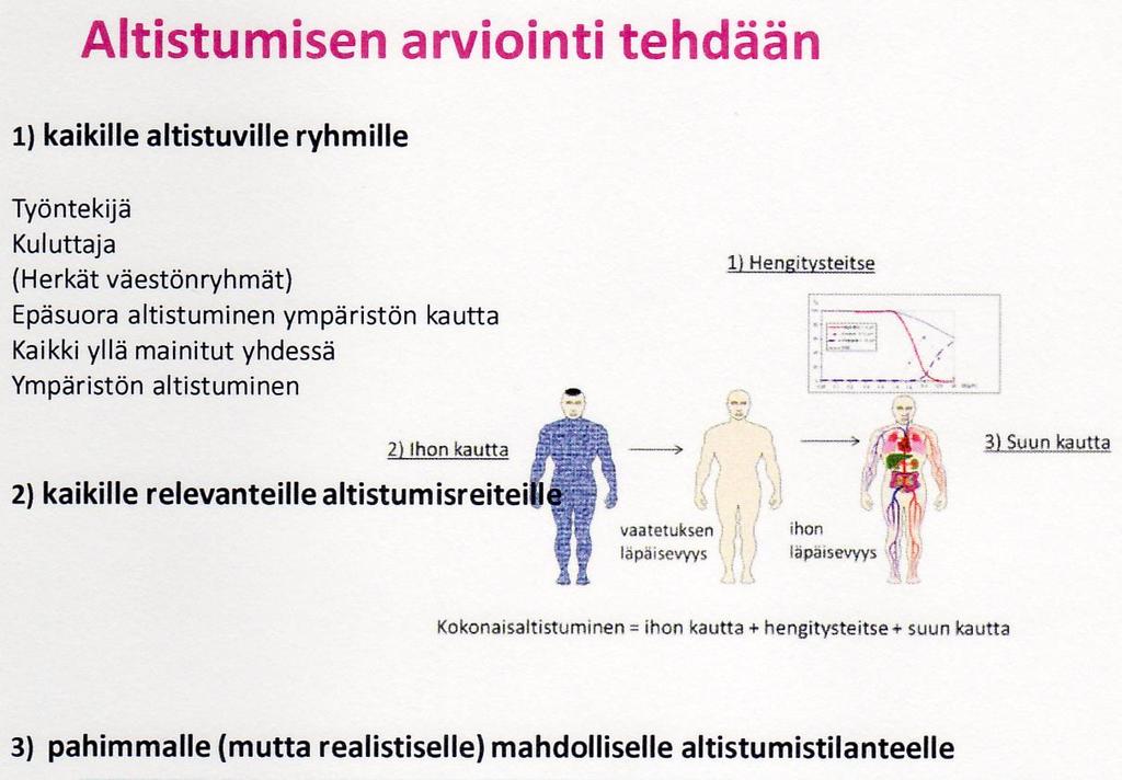 Suomen Kemian Seura, ajankohtaista REACH -asetuksesta, Jouni Räisänen TUKES
