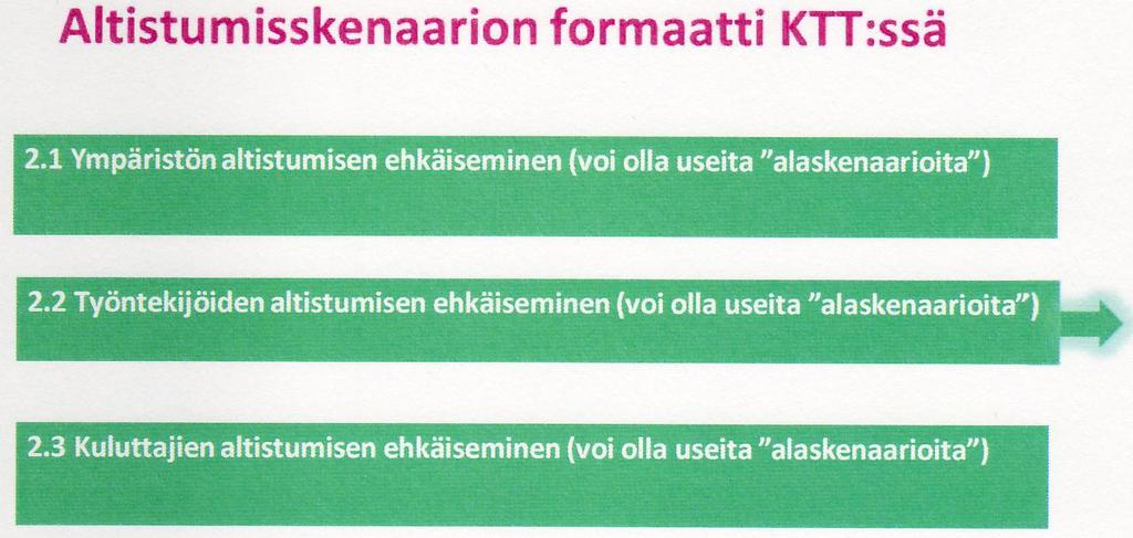 Suomen Kemian Seura, ajankohtaista REACH -asetuksesta, Jouni Räisänen TUKES