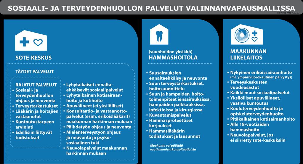 PALVELUT