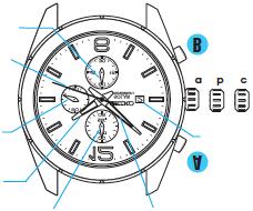 SEIKO Cal. V176 Käyttöopas Olet nyt ylpeä SEIKO Analogue Solar Cal. V176 kellon omistaja. Parhaiden tulosten varmistamiseksi, lue nämä ohjeet huolellisesti ennen kellon käyttöä.