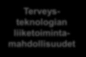 Ohjelmavalmistelu liittyy Tekesin