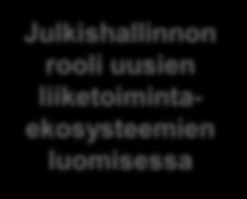 Markkinoille vienti ja kaupallistaminen